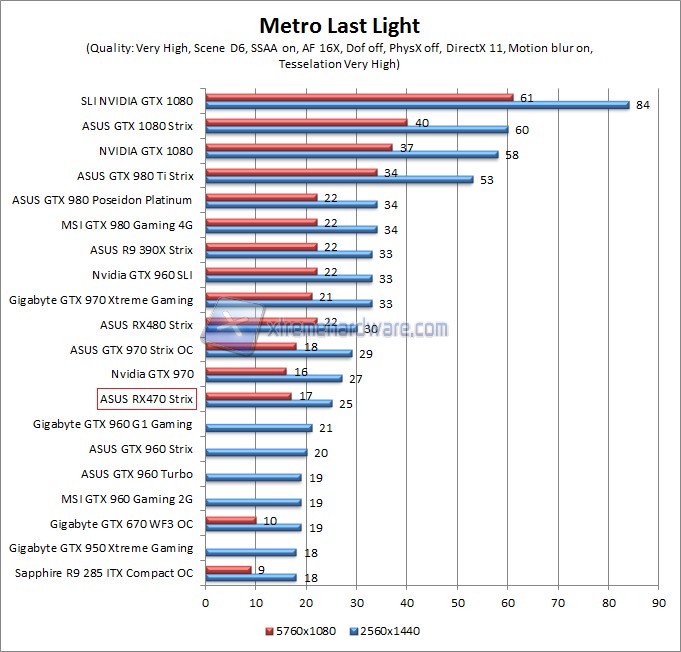 metro WQHD