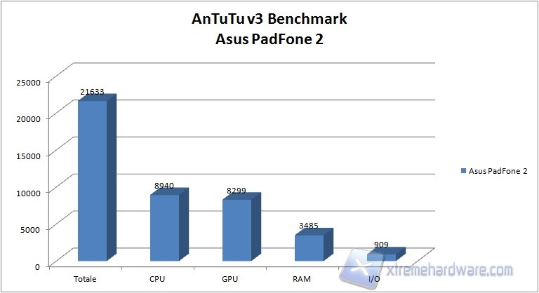 antutu