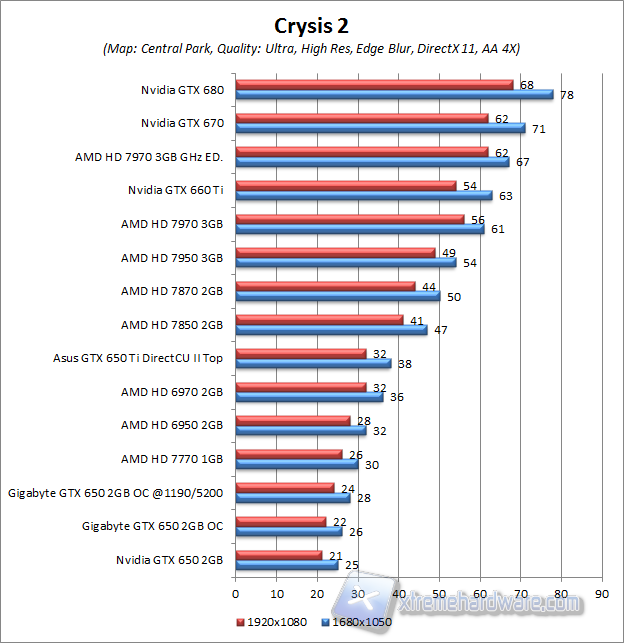 crysis 2 central park