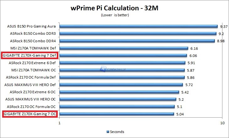 wprime